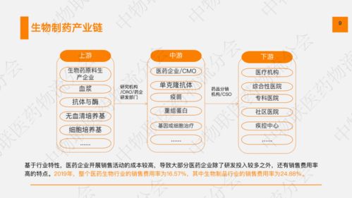 我國生物制品發(fā)展現(xiàn)狀及趨勢分析 技術(shù)服務(wù)的角色與前景